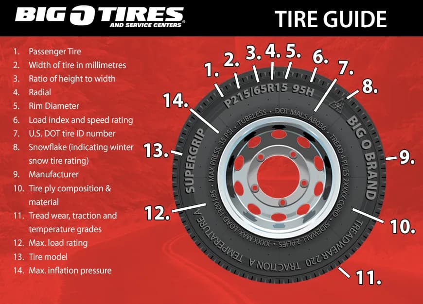Tires at Big O Tires Surrey